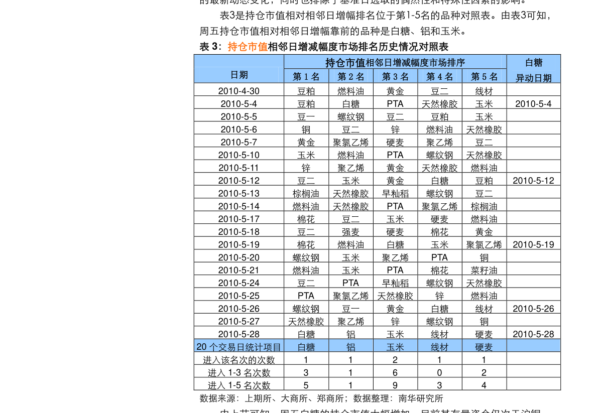 光大期货与金融市场动态趋势解析，最新金融日报（10月28日）