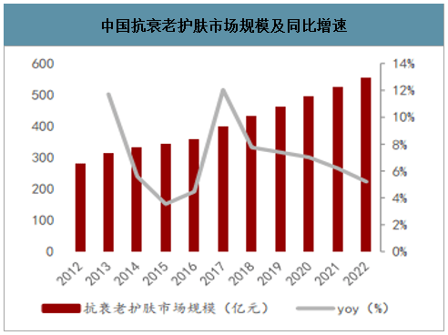 珀莱雅走出高投入高回报周期，化妆品行业的转型之路探究