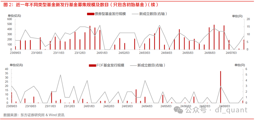 首批中证A500场外指数基金展现强劲吸金能力，单日认购超200亿元