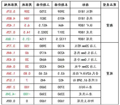 闻要 第279页