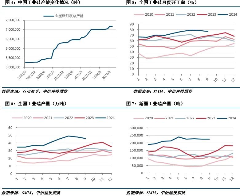 科技 第286页