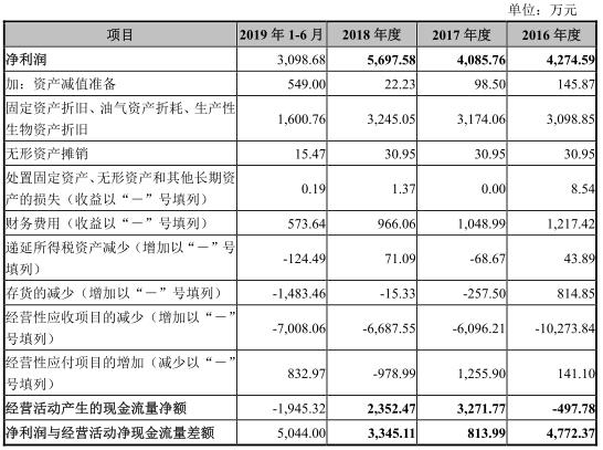 家联科技第三季度净利润下滑原因解析，期间费用增加影响分析