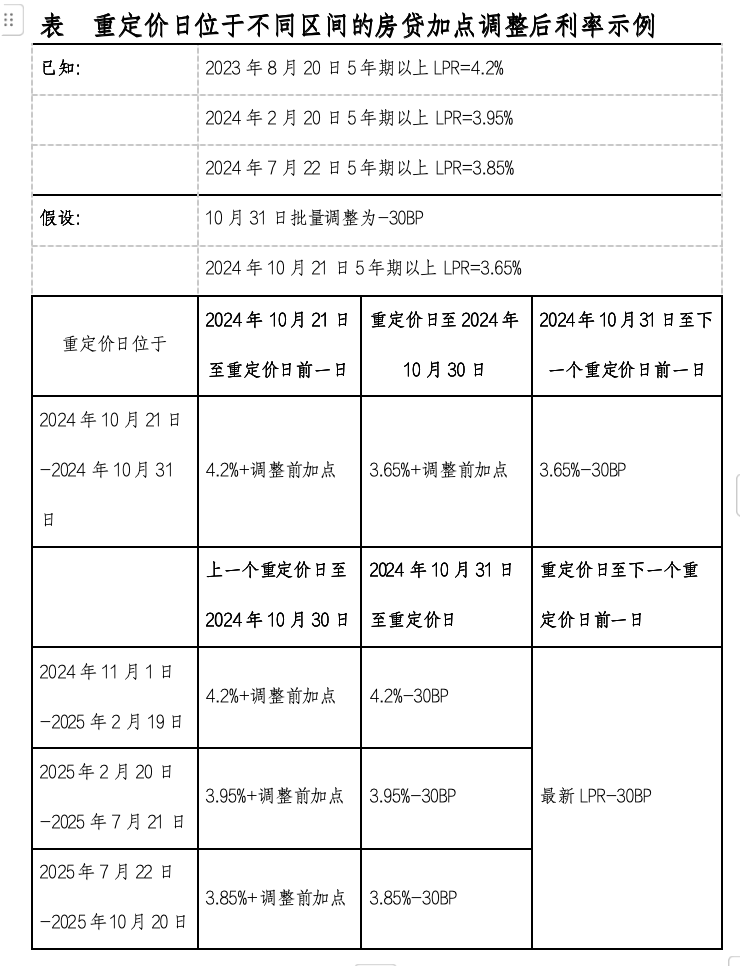 快讯通 第281页