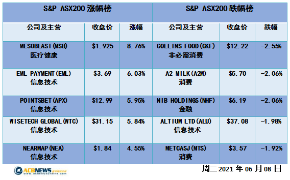 揭秘北证50行情新风口，首只10倍股诞生，投资机会一网打尽