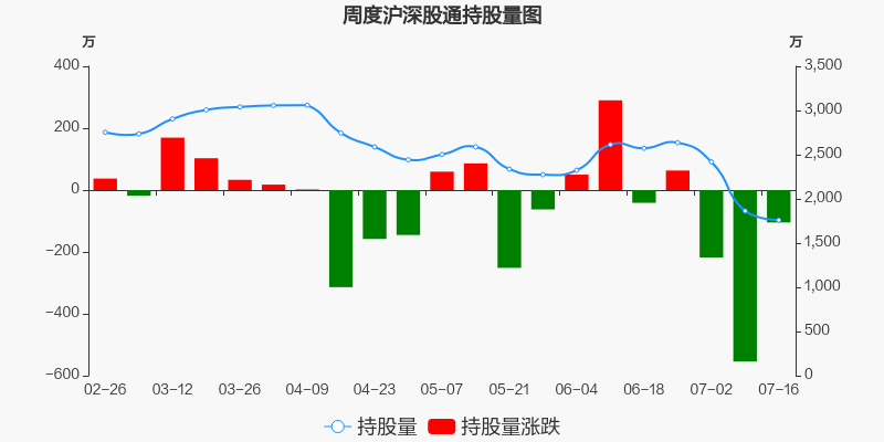 宜明昂科-B公布H股全流通策略深度解析及前瞻展望