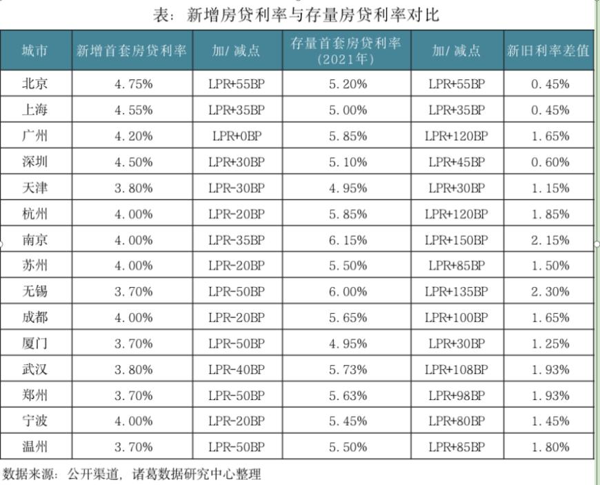 国有大行调整存量房贷利率，提振住房需求，释放消费潜力新举措