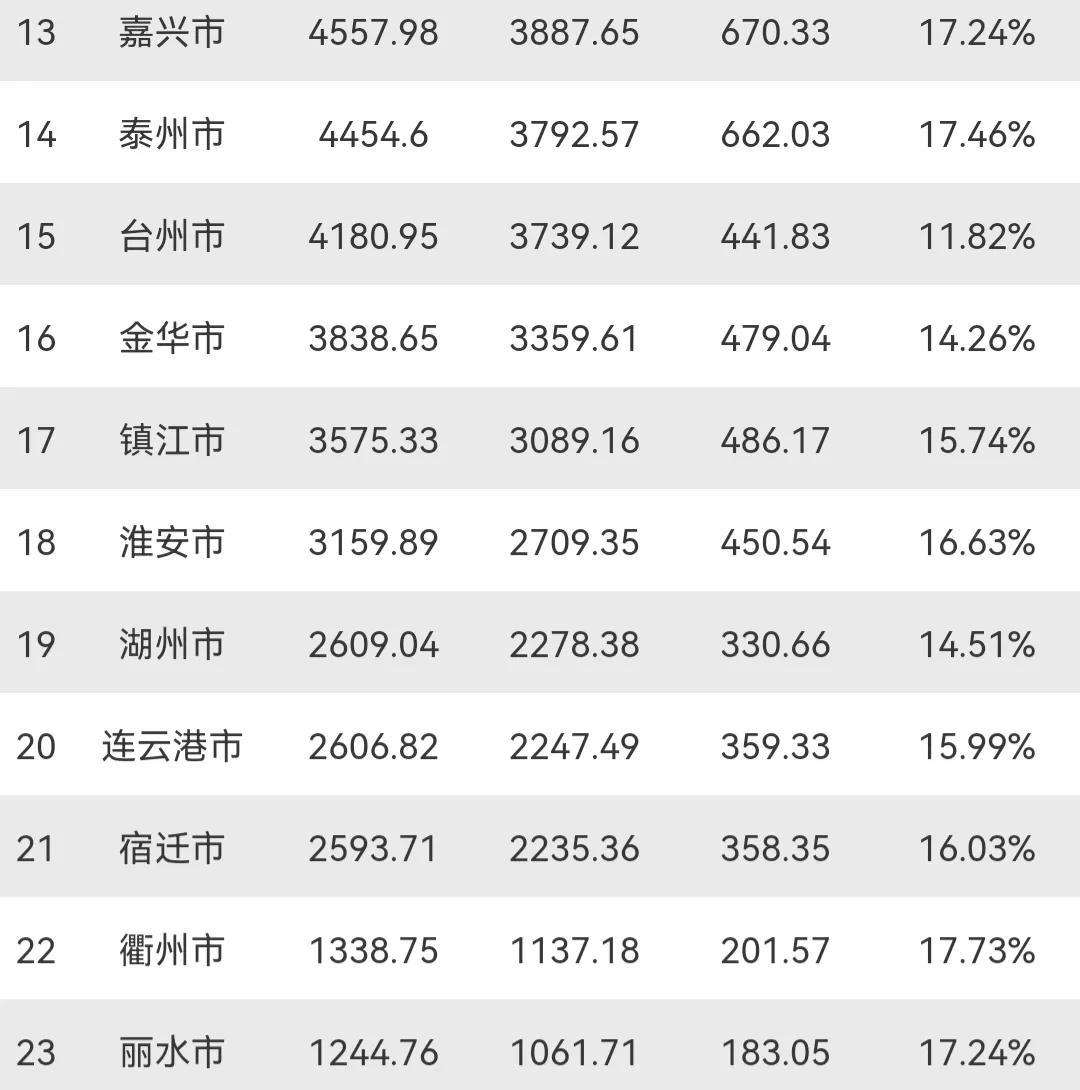 经济十强省三季度报告，江苏与浙江提速秘诀揭晓