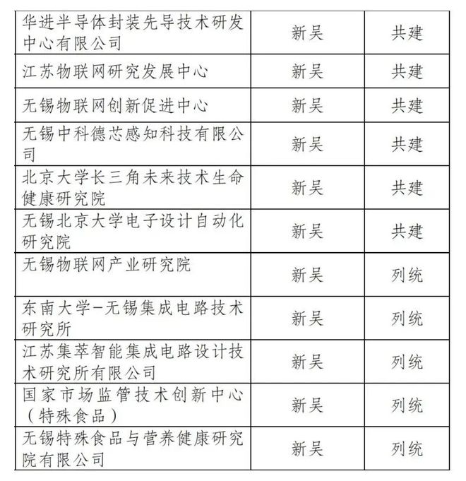 王文灵解读，新型举国体制助力金融灵活响应科技创新需求之道