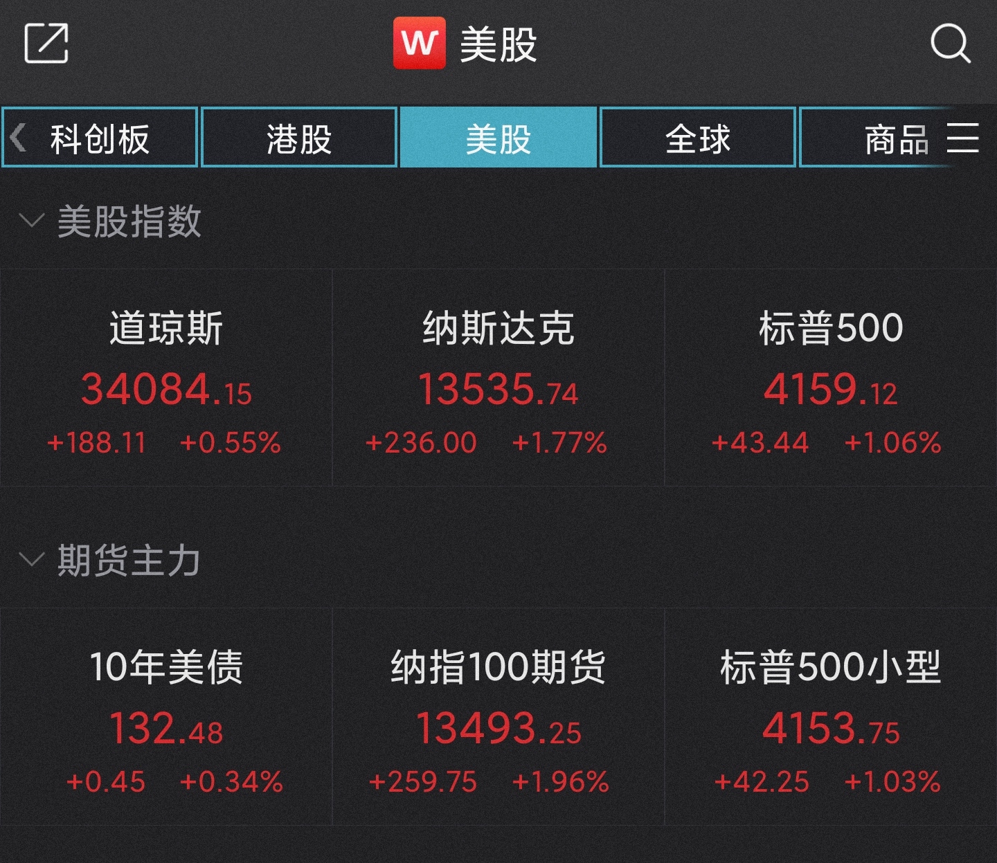 特斯拉强劲表现揭秘，周涨幅达22%，荣登10月25日美股成交额前二十榜单之首