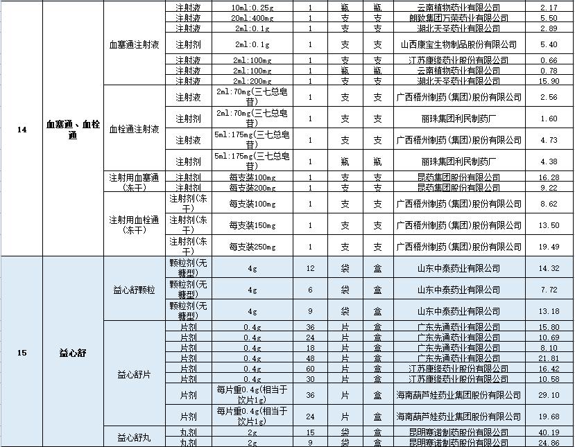 全国第三批中成药集采启动，独家品种竞争成焦点