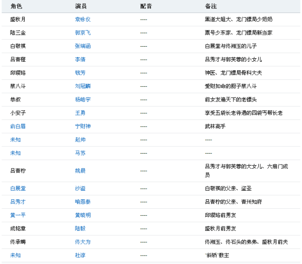 全网最精准澳门资料龙门客栈,合格解答解释落实_升级版27.79.58