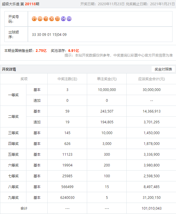 新澳开奖记录今天结果查询表,异常解答解释落实_快速版12.38.36