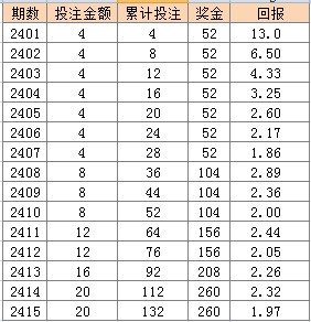 2024新澳天天彩免费资料,分辨解答解释落实_弹性版25.26.56