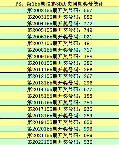 3D今天开机号和试机号,专精解答解释落实_稀缺版96.80.18