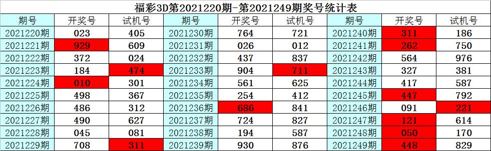 3D今天开机号和试机号,经营解答解释落实_高效版33.2.99