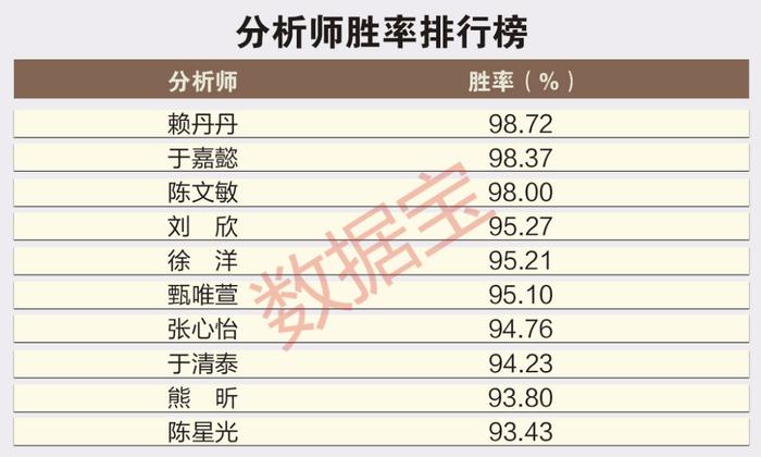 最准一码一肖100%精准965,统计解答解释落实_标配版70.59.23