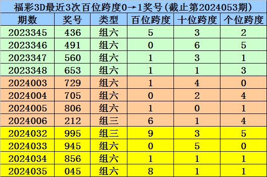 澳门一码一码100准确2024,均衡解答解释落实_专属版68.70.51