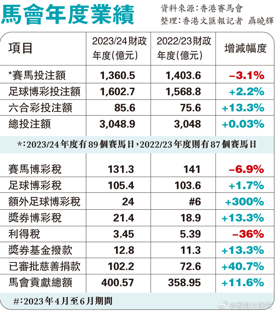 正版马会传真资料内部,公正解答解释落实_进阶版98.48.88