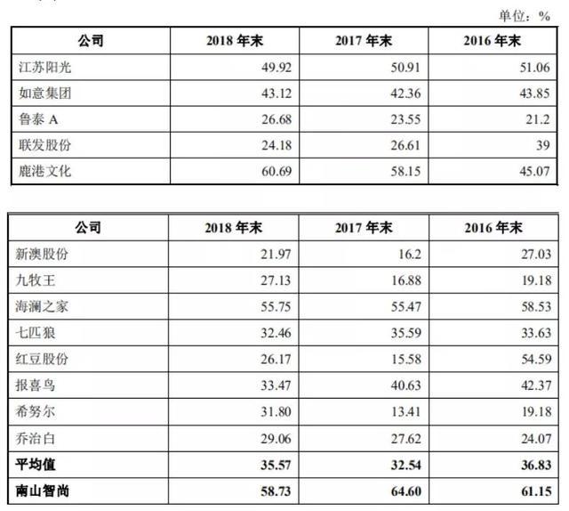 新澳精选资料免费提供,丰富解答解释落实_修改版42.69.81