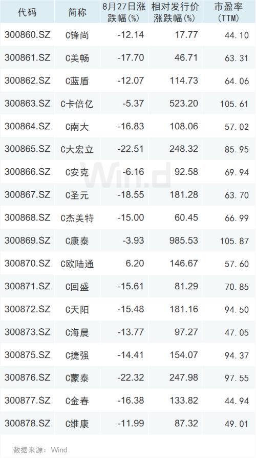 2024年11月17日 第7页