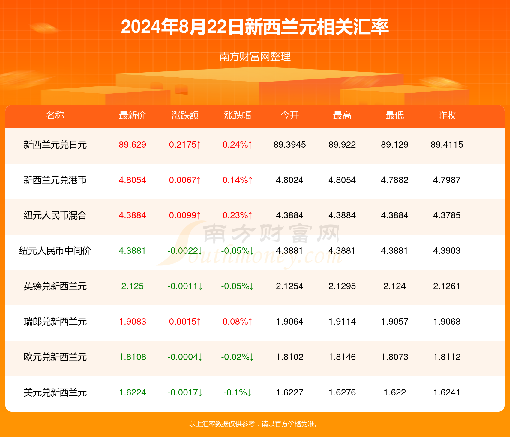 2024新澳正版免费资料大全，新澳2024年资料免费大全,权重解答解释落实_复合版37.74.58