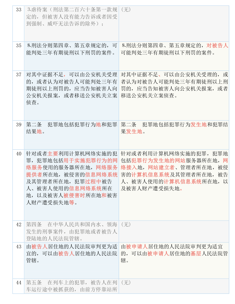 澳门三肖三码精准100%黄大仙,坚牢解答解释落实_发布版47.75.65