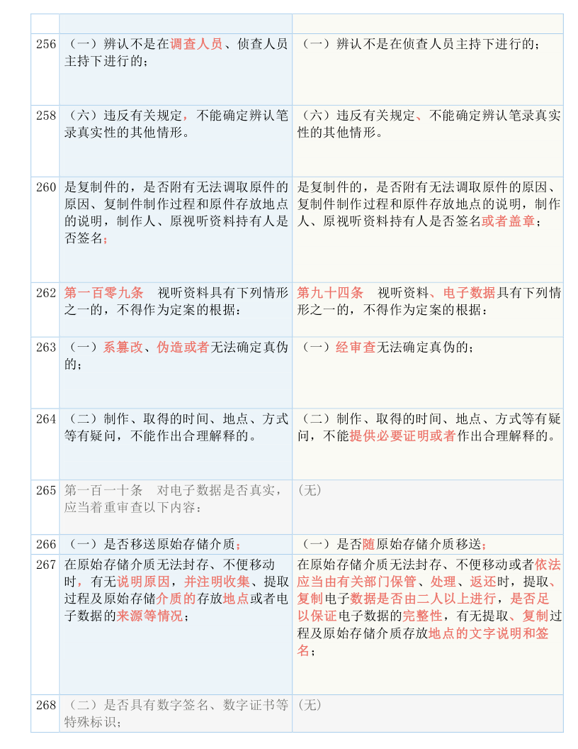 白小姐三肖三期必出一期开奖哩哩,高明解答解释落实_初级版16.8.20