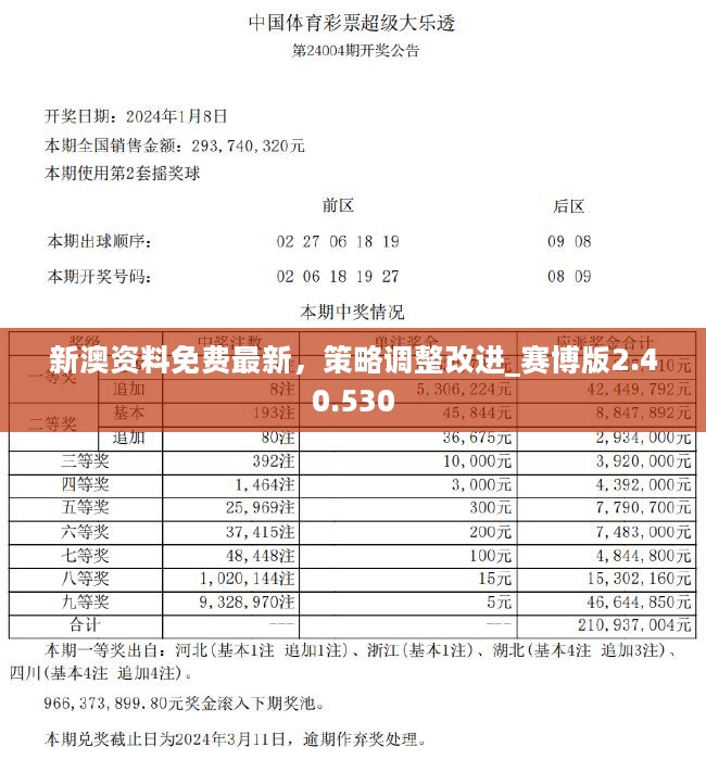 新澳精准资料期期精准,深入解答解释落实_个性版76.69.76