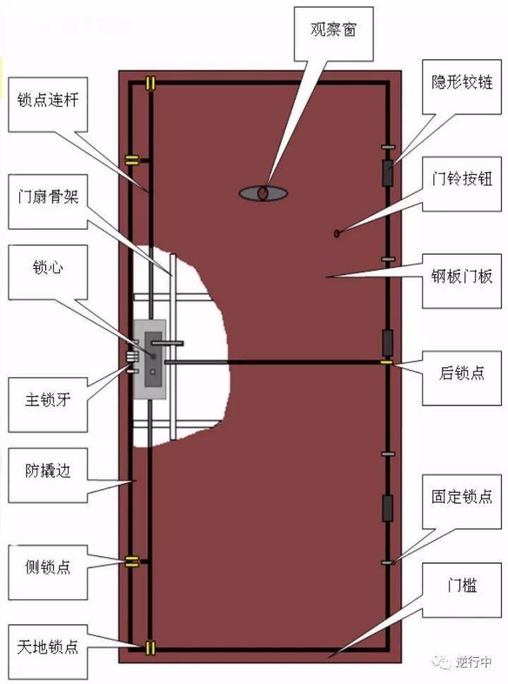 科技 第5页