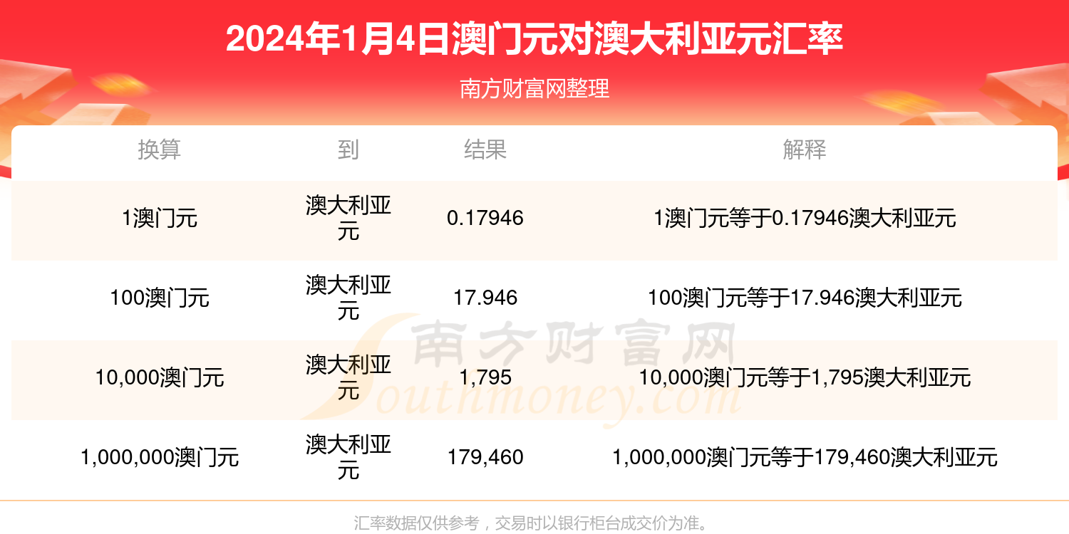 新澳历史开奖最新结果查询今天,官方解答解释落实_复古版42.42.21