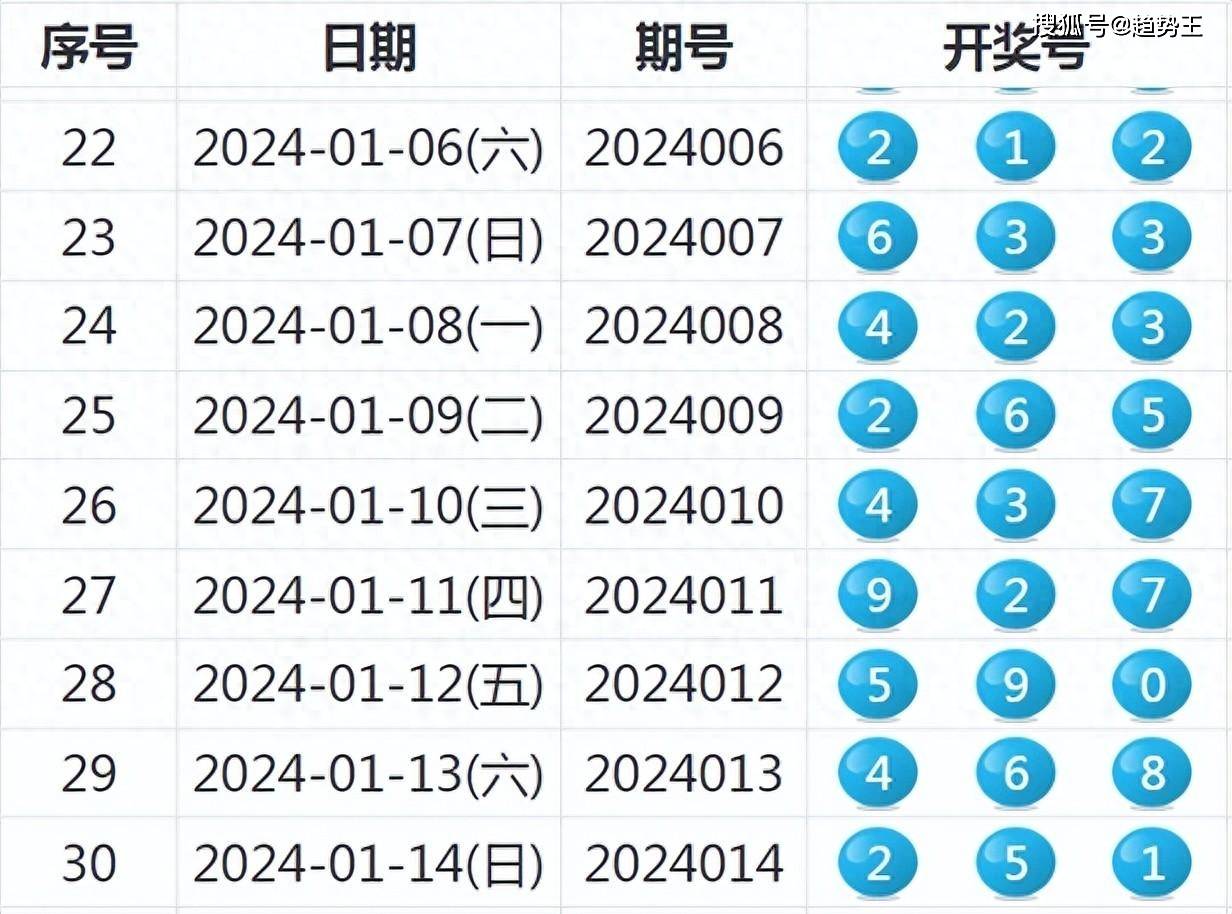 新澳六开彩资料2024,权衡解答解释落实_创意版29.24.22