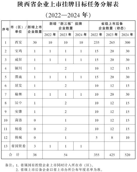 2024年香港挂牌正版大全,新兴解答解释落实_环境版18.48.12