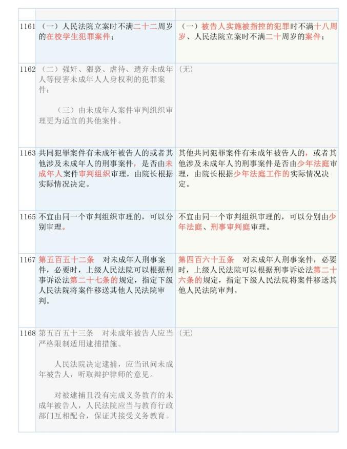 2024正版资料大全好彩网,权接解答解释落实_调控版57.73.8