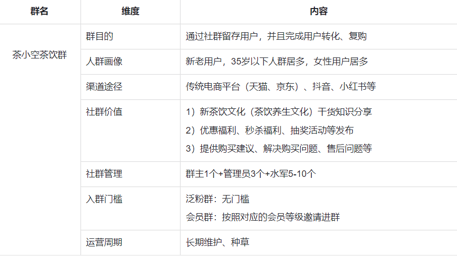 2024新奥正版资料免费大全,精简解答解释落实_社群版72.82.29