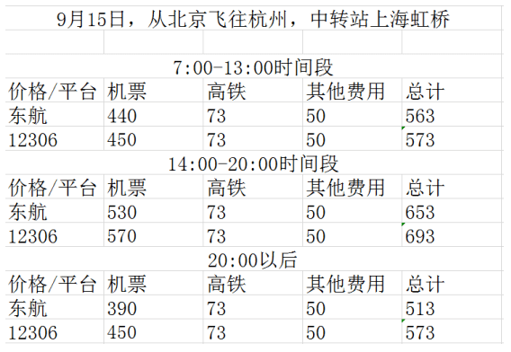 新奥天天免费资料东方心经,丰盛解答解释落实_发展版28.9.55