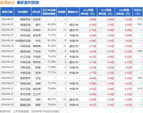 新澳天天开奖资料大全三中三,资深解答解释落实_领航版86.79.68