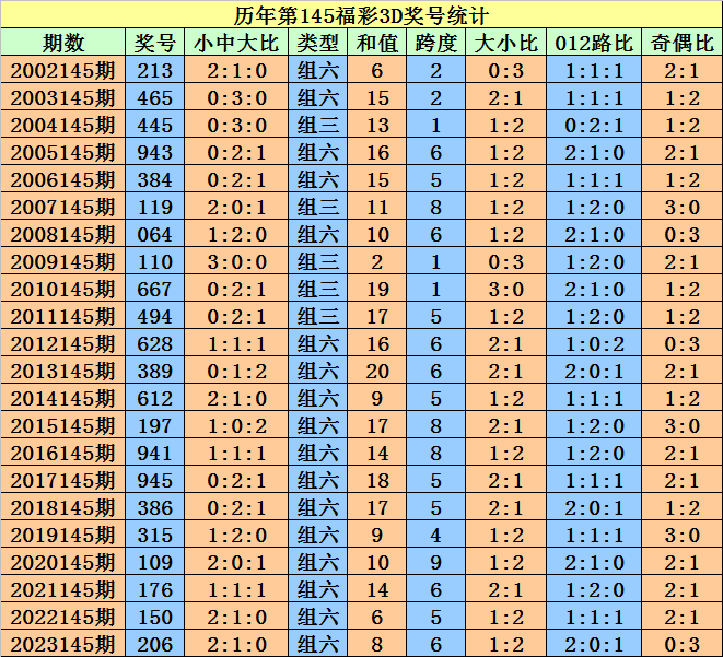 管家婆的资料一肖中特5期172,前景解答解释落实_探险版69.70.26