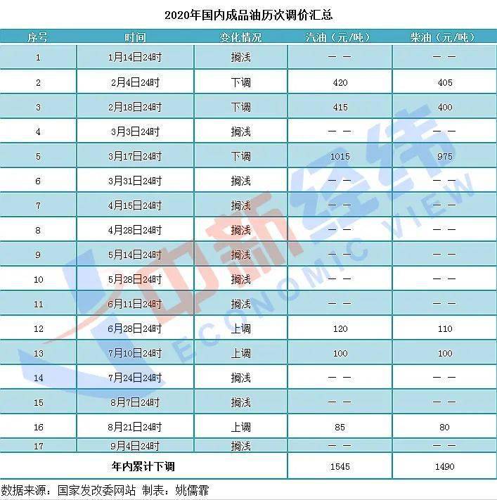 2024澳门六今晚开奖记录,透亮解答解释落实_自行版13.96.88