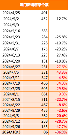 2024年澳门大全免费金锁匙,严格解答解释落实_言情版63.59.7