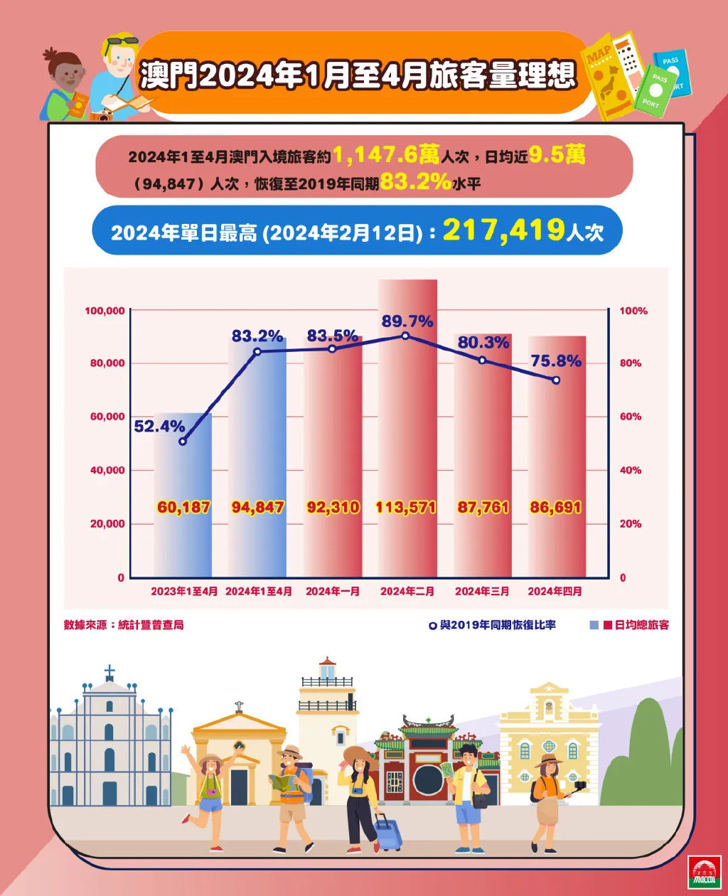 2024年新澳门今,总结解答解释落实_追踪版79.62.6