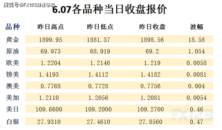 澳门天天彩期期精准,典雅解答解释落实_财务版11.9.90