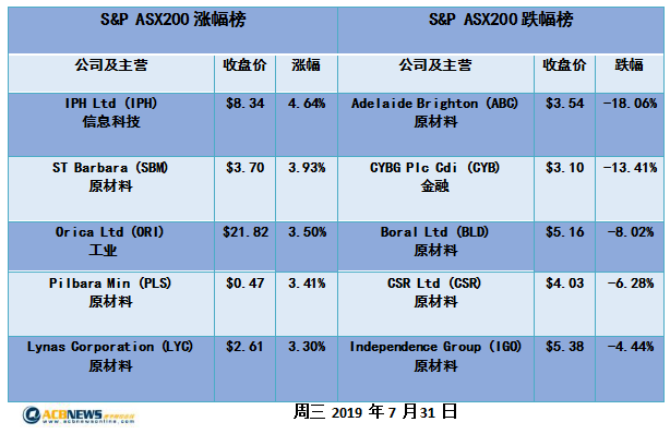 2024新澳历史开奖记录香港开,完满解答解释落实_封测版88.89.77