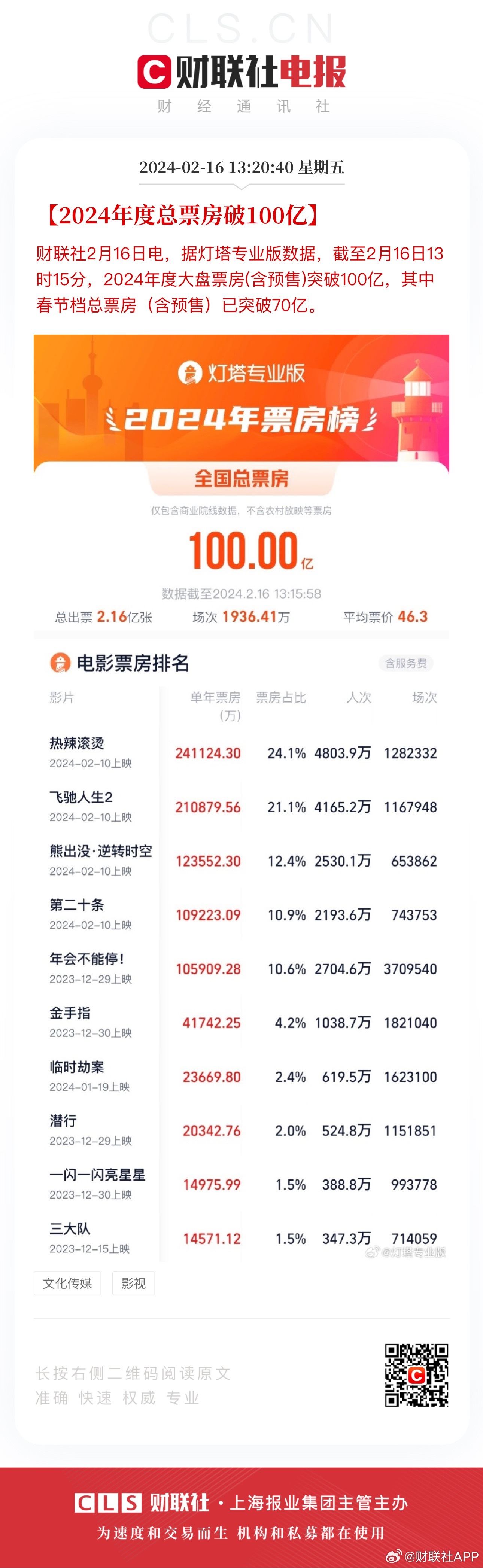 澳门王中王100%的资料2024年,理性解答解释落实_潮流版56.40.5