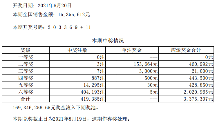 2024澳门六开彩开奖结果查询,关键解答解释落实_实况版63.67.65