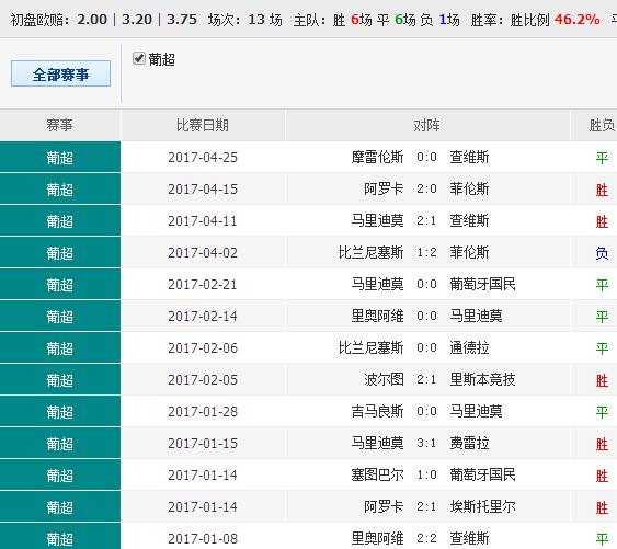 澳彩资料免费长期公开,安全解答解释落实_供给版96.23.55