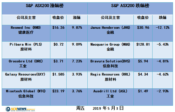 新澳今天最新资料2024,果断解答解释落实_弹性版54.50.47