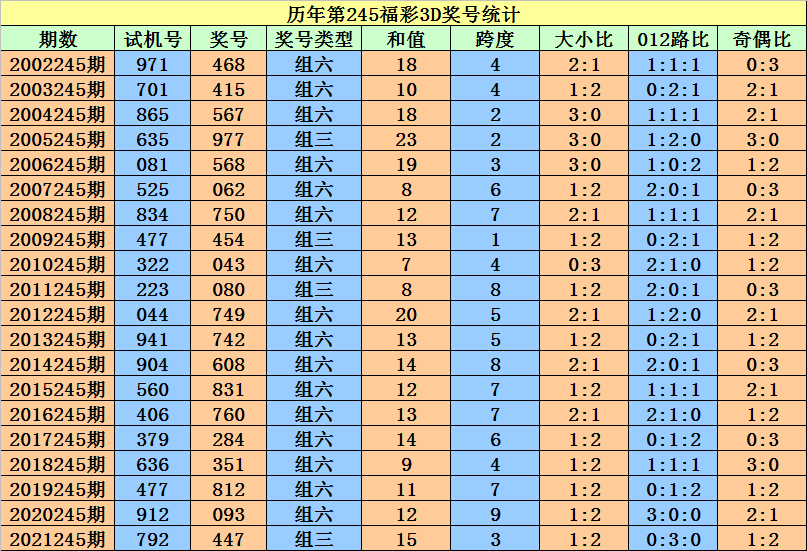 二四六香港资料期期准一,简明解答解释落实_鼓励版27.83.10