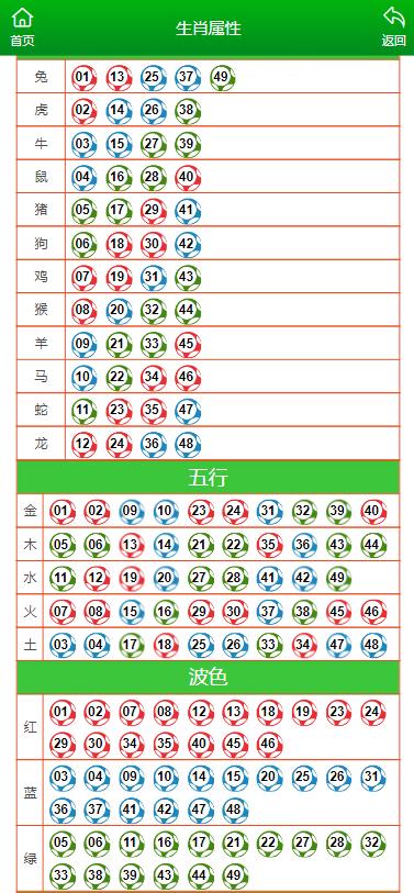 澳门六开彩天天开奖结果生肖卡,现代解答解释落实_高配版7.83.40