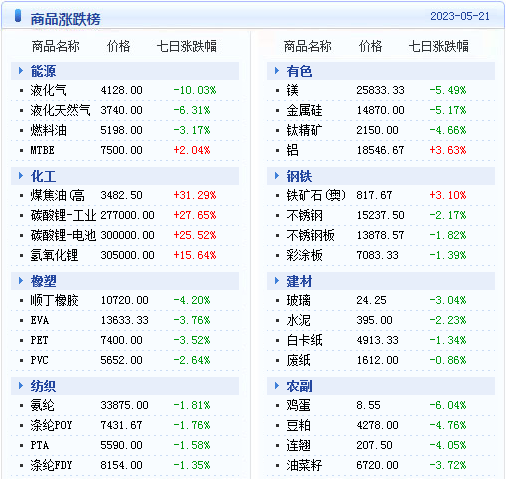 新澳天天开奖资料大全,行业解答解释落实_定时版4.65.22