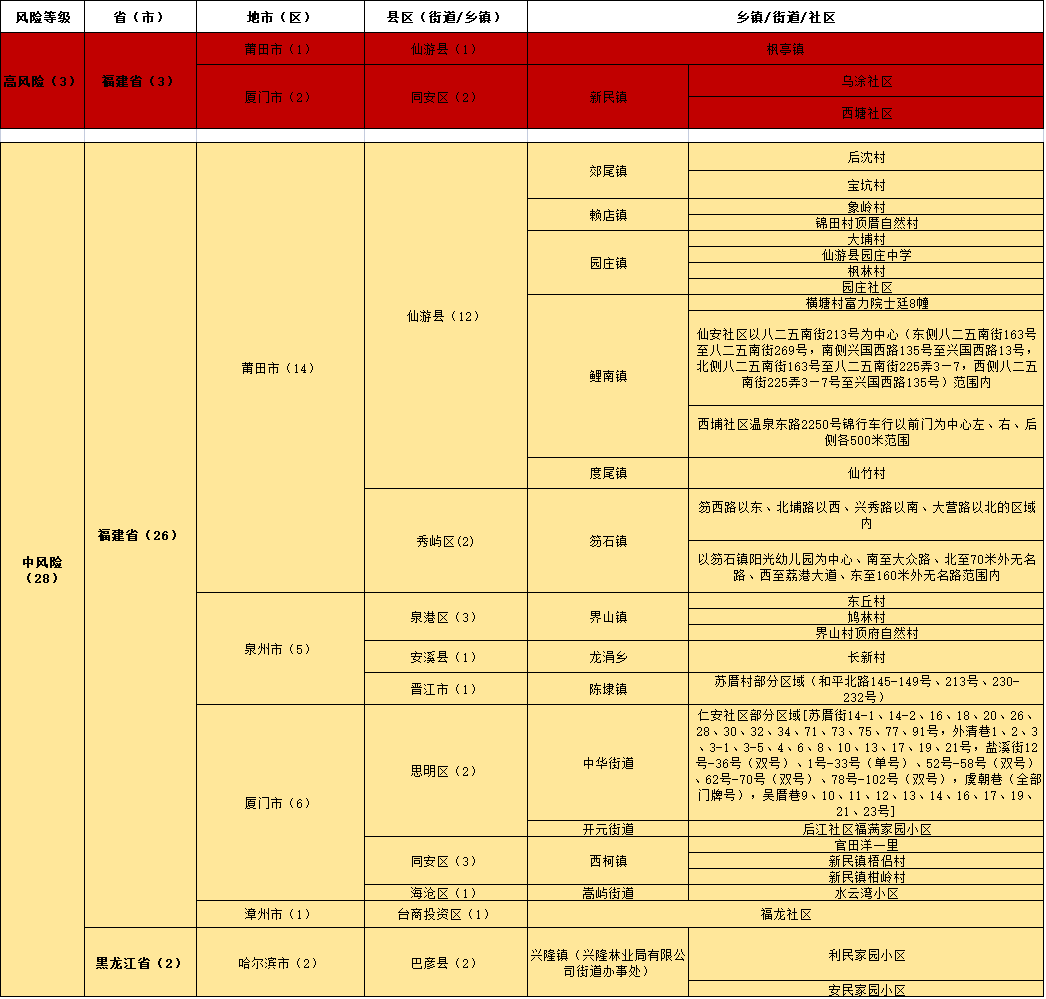 澳门一码一肖100%精准,热门解答解释落实_蓝光版10.58.98